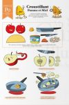 Ma Cuisine Illustrée : Automne (0), bd chez Ankama de Kness, Kuru, HK, Lévêque, Made, Reuno, Lubee, Neyret, Yuio, Moineau, T, Montel, Nénent, Crowley
